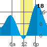 Egegik River Entrance tide chart for Wednesday, December 18, 2024