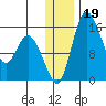 Egegik River Entrance tide chart for Thursday, December 19, 2024