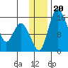 Egegik River Entrance tide chart for Friday, December 20, 2024