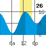 Egegik River Entrance tide chart for Thursday, December 26, 2024