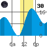 Egegik River Entrance tide chart for Monday, December 30, 2024