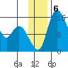 Egegik River Entrance tide chart for Friday, December 6, 2024