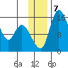 Egegik River Entrance tide chart for Saturday, December 7, 2024