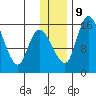 Egegik River Entrance tide chart for Monday, December 9, 2024