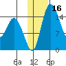 Egegik River Entrance tide chart for Thursday, January 16, 2025