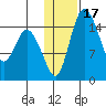 Egegik River Entrance tide chart for Friday, January 17, 2025