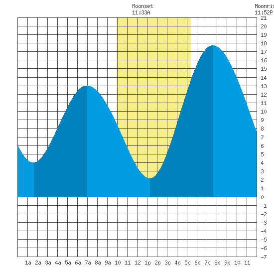 Egegik River Entrance tide chart for Saturday, January 18, 2025