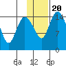 Egegik River Entrance tide chart for Monday, January 20, 2025