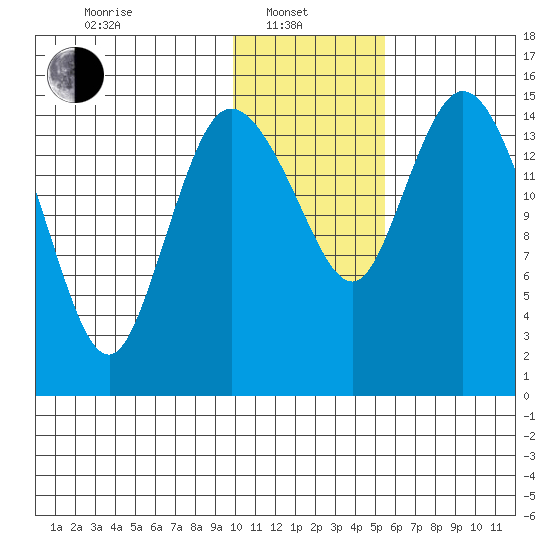 Egegik River Entrance tide chart for Tuesday, January 21, 2025