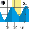 Egegik River Entrance tide chart for Tuesday, January 21, 2025