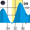 Egegik River Entrance tide chart for Wednesday, January 29, 2025