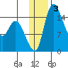 Egegik River Entrance tide chart for Friday, January 3, 2025