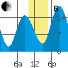 Egegik River Entrance tide chart for Monday, January 6, 2025
