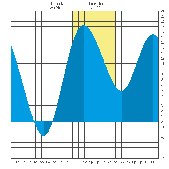 Egegik River Entrance tide chart for Thursday, January 9, 2025