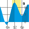 Egegik River Entrance tide chart for Thursday, January 9, 2025