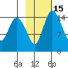 Egegik River Entrance tide chart for Saturday, February 15, 2025