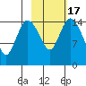 Egegik River Entrance tide chart for Monday, February 17, 2025