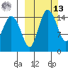 Egegik River Entrance tide chart for Thursday, March 13, 2025