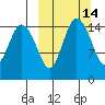 Egegik River Entrance tide chart for Friday, March 14, 2025