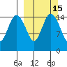 Egegik River Entrance tide chart for Saturday, March 15, 2025