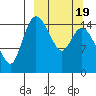 Egegik River Entrance tide chart for Wednesday, March 19, 2025