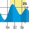 Egegik River Entrance tide chart for Friday, March 21, 2025