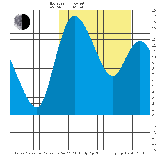 Egegik River Entrance tide chart for Saturday, March 22, 2025