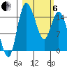 Egegik River Entrance tide chart for Thursday, March 6, 2025