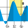 Egegik River Entrance tide chart for Saturday, March 8, 2025