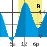 Egegik River Entrance tide chart for Sunday, March 9, 2025