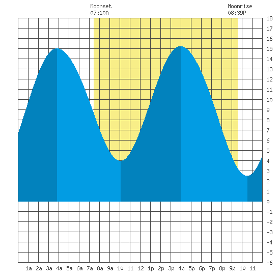 Egegik River Entrance tide chart for Friday, April 11, 2025