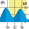Egegik River Entrance tide chart for Saturday, April 12, 2025