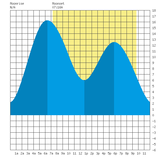 Egegik River Entrance tide chart for Monday, April 14, 2025