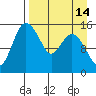 Egegik River Entrance tide chart for Monday, April 14, 2025