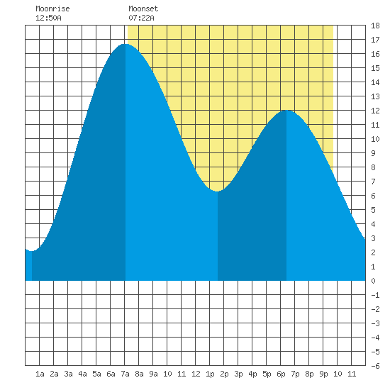 Egegik River Entrance tide chart for Tuesday, April 15, 2025