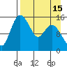 Egegik River Entrance tide chart for Tuesday, April 15, 2025