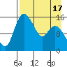 Egegik River Entrance tide chart for Thursday, April 17, 2025