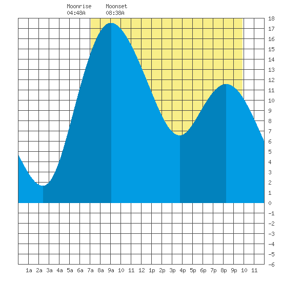 Egegik River Entrance tide chart for Friday, April 18, 2025