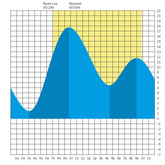 Egegik River Entrance tide chart for Saturday, April 19, 2025