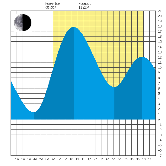 Egegik River Entrance tide chart for Sunday, April 20, 2025