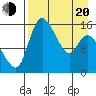 Egegik River Entrance tide chart for Sunday, April 20, 2025