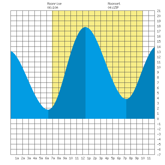 Egegik River Entrance tide chart for Wednesday, April 23, 2025
