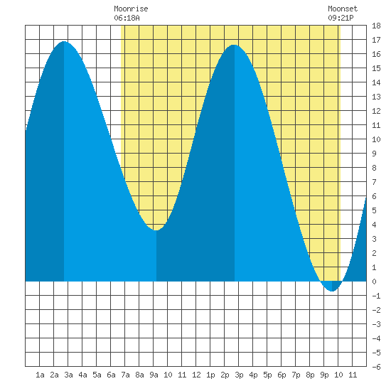Egegik River Entrance tide chart for Saturday, April 26, 2025