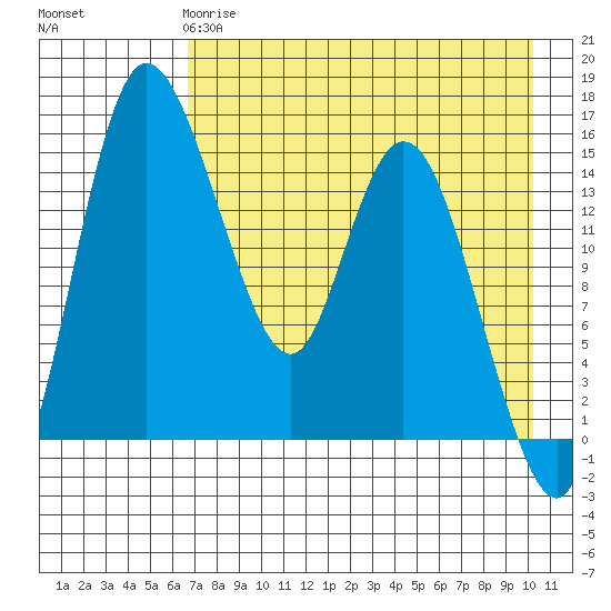 Egegik River Entrance tide chart for Monday, April 28, 2025