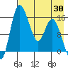 Egegik River Entrance tide chart for Wednesday, April 30, 2025