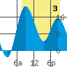 Egegik River Entrance tide chart for Thursday, April 3, 2025