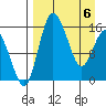 Egegik River Entrance tide chart for Sunday, April 6, 2025