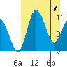 Egegik River Entrance tide chart for Monday, April 7, 2025