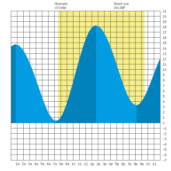 Egegik River Entrance tide chart for Tuesday, April 8, 2025