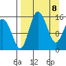 Egegik River Entrance tide chart for Tuesday, April 8, 2025